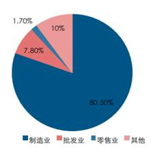 新零售對倉儲業的深遠影響與變革趨勢