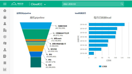 神州云動CRM 智享商機(jī)管理，釋放云端價值與高效外呼系統(tǒng)