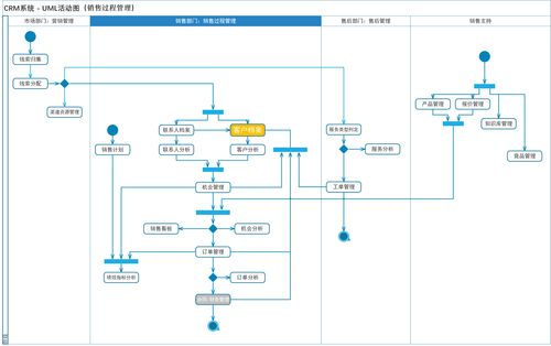 CRM系統(tǒng)中外呼系統(tǒng)的整體功能設(shè)計(jì)