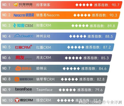 2023年國產(chǎn)CRM軟件與外呼系統(tǒng)綜合評測與排名